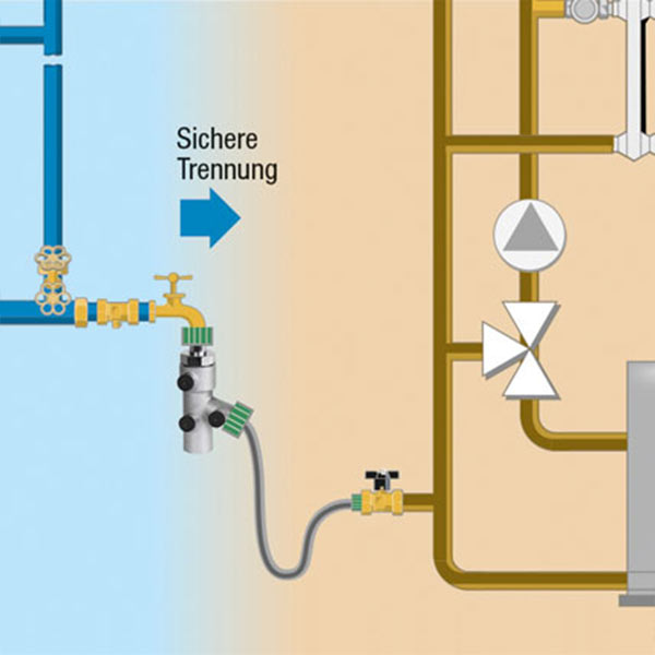 Grafik zeigt Systemtrennung von Trinkwasser und Nichttrinkwasser